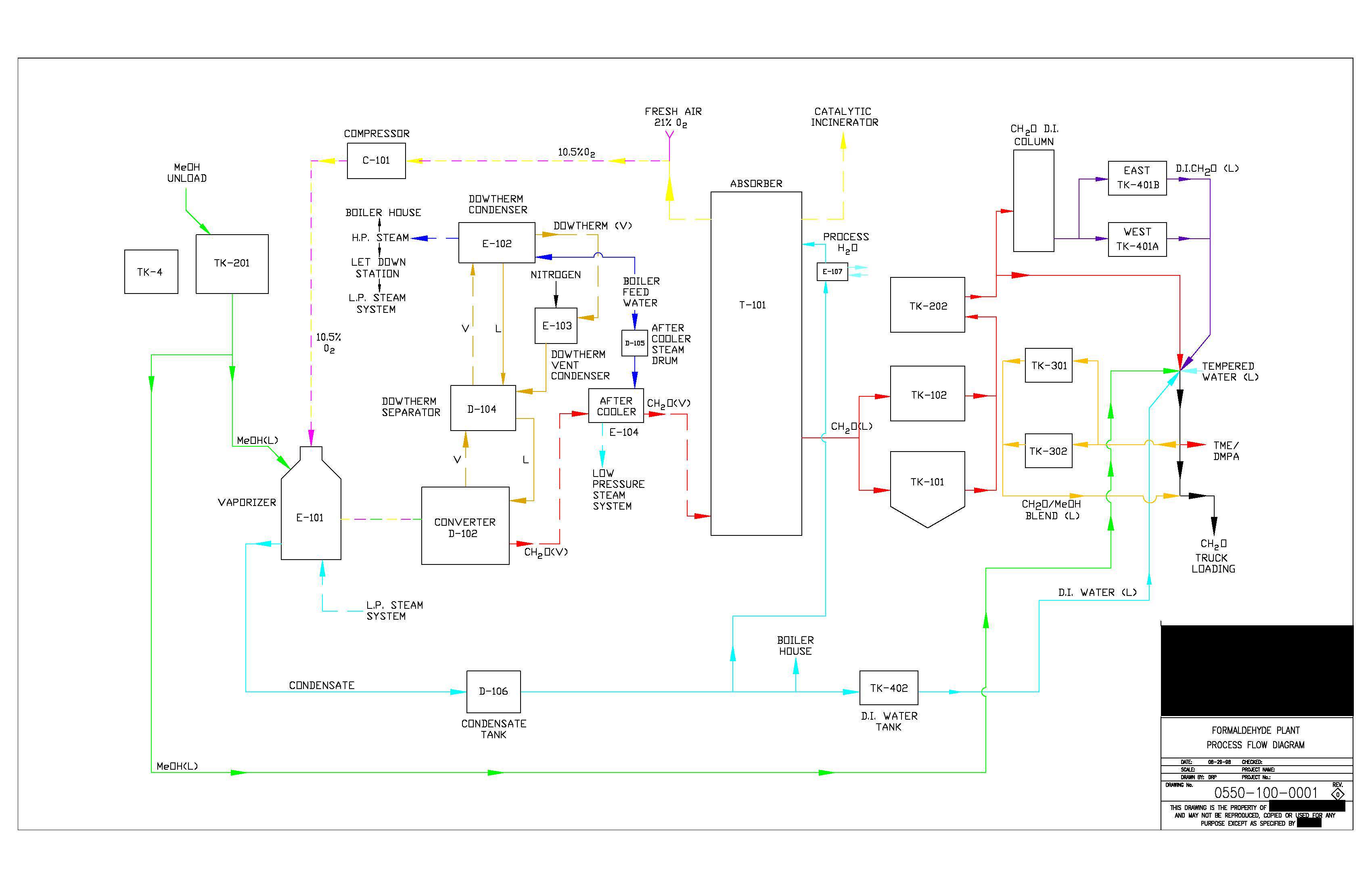 IPP# 603031, 105mm lbs/yr Formaldehyde Plant 40% - 45% Petrochemical For Sale